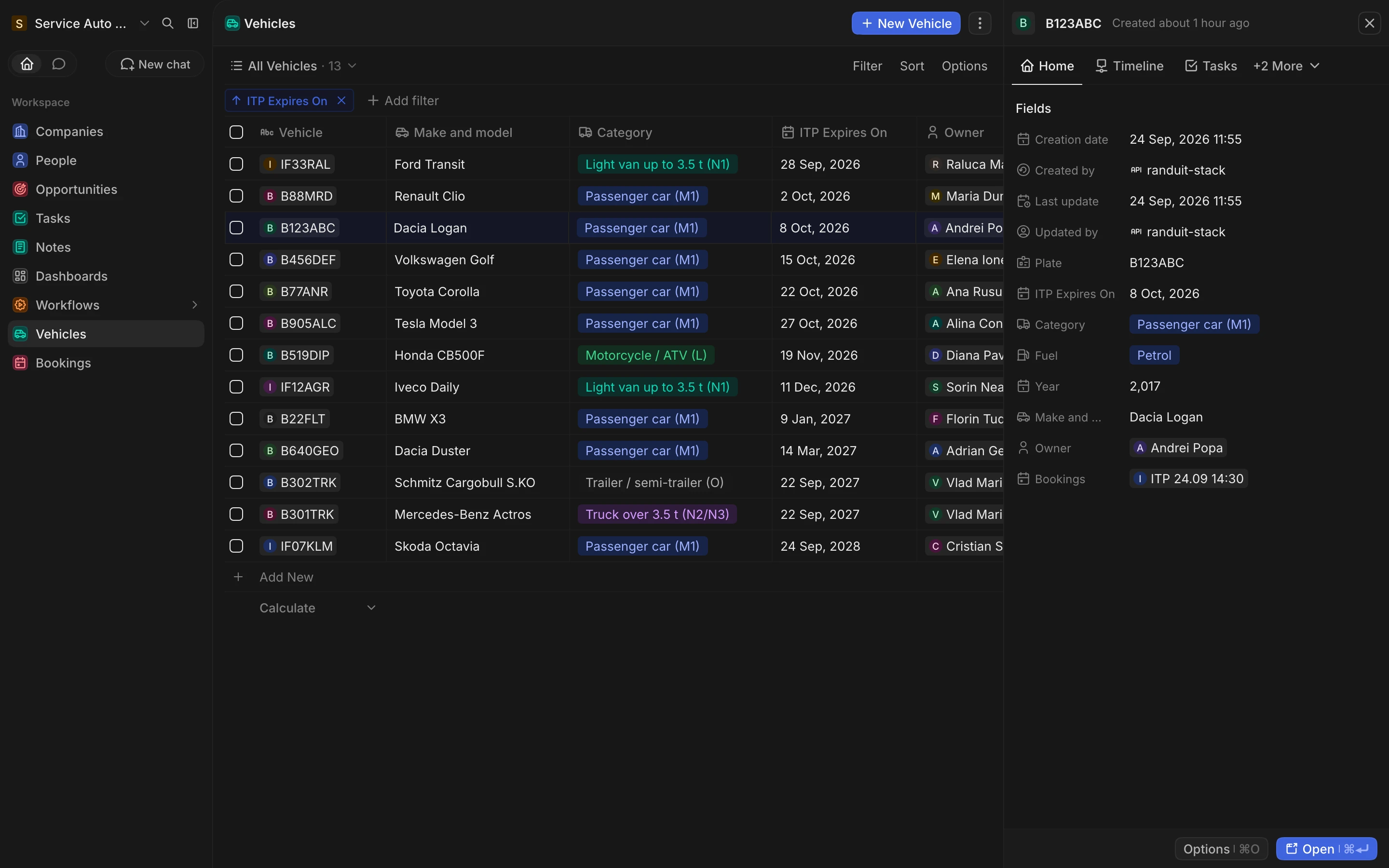 The station's CRM: vehicles sorted by ITP expiry, one car's record open — owner, category, fuel and booking.