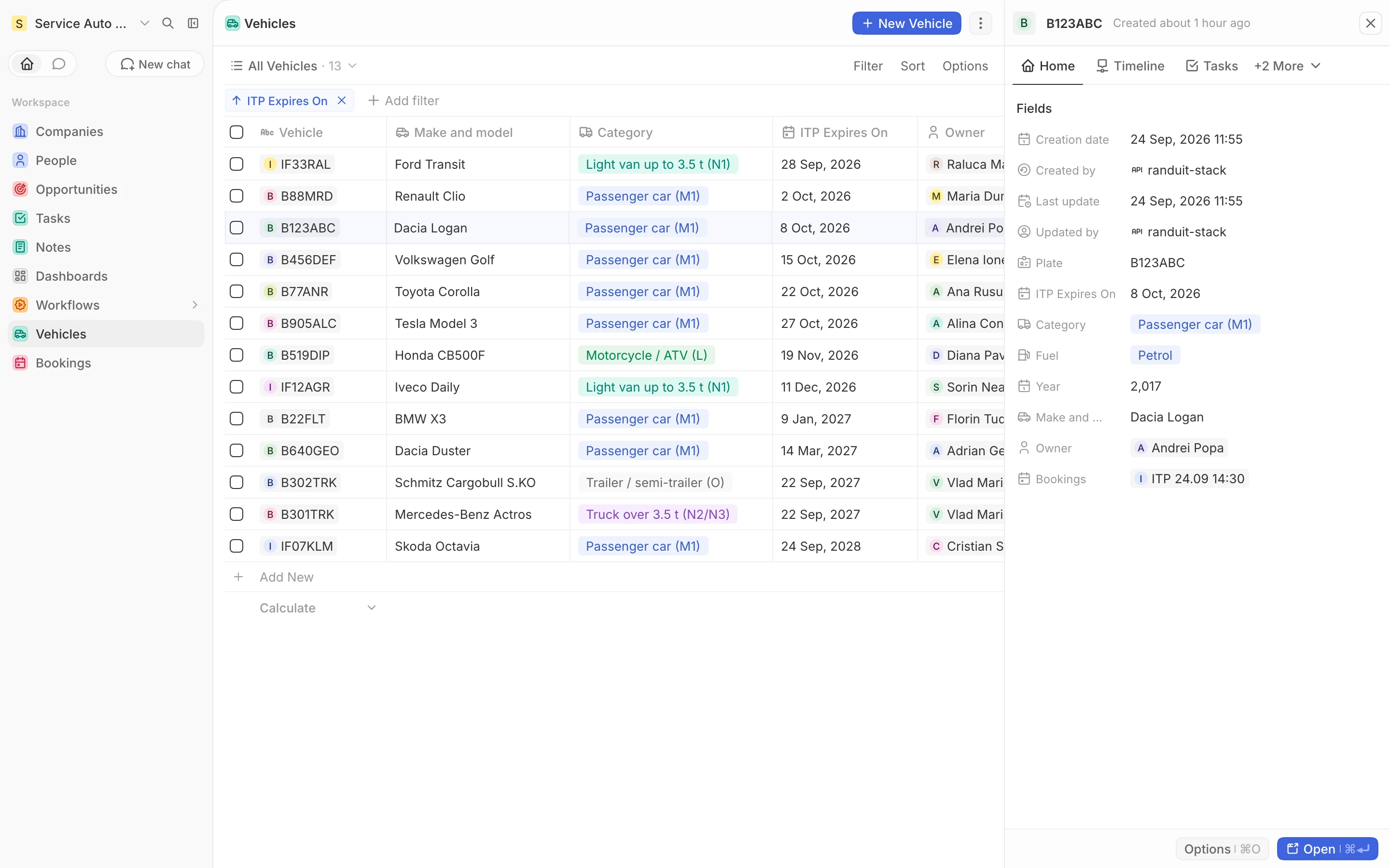The station's CRM: vehicles sorted by ITP expiry, one car's record open — owner, category, fuel and booking.