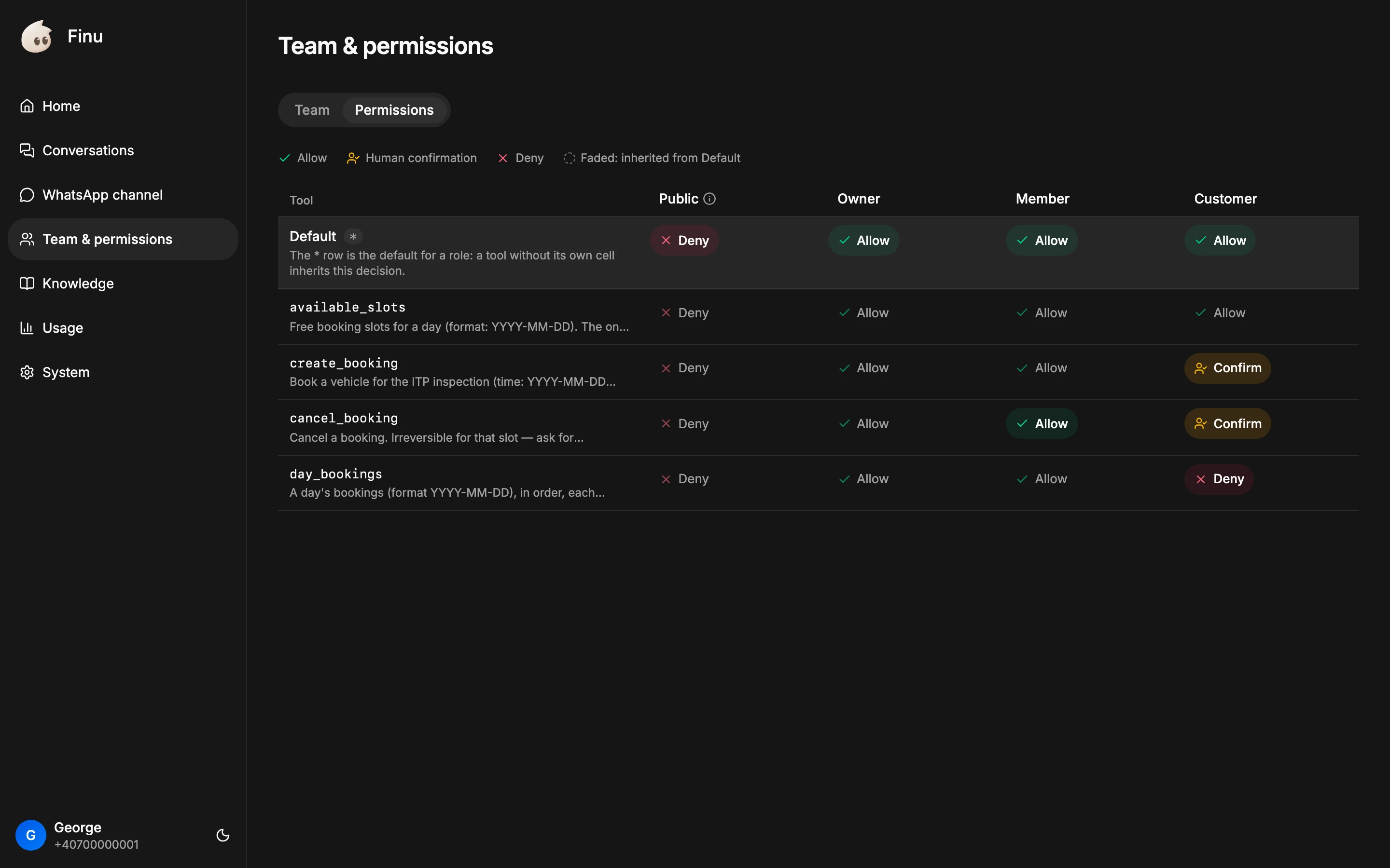 The Finu Panel, permissions by role and tool: when a customer books or cancels, a person confirms it; the day's list is denied to them.