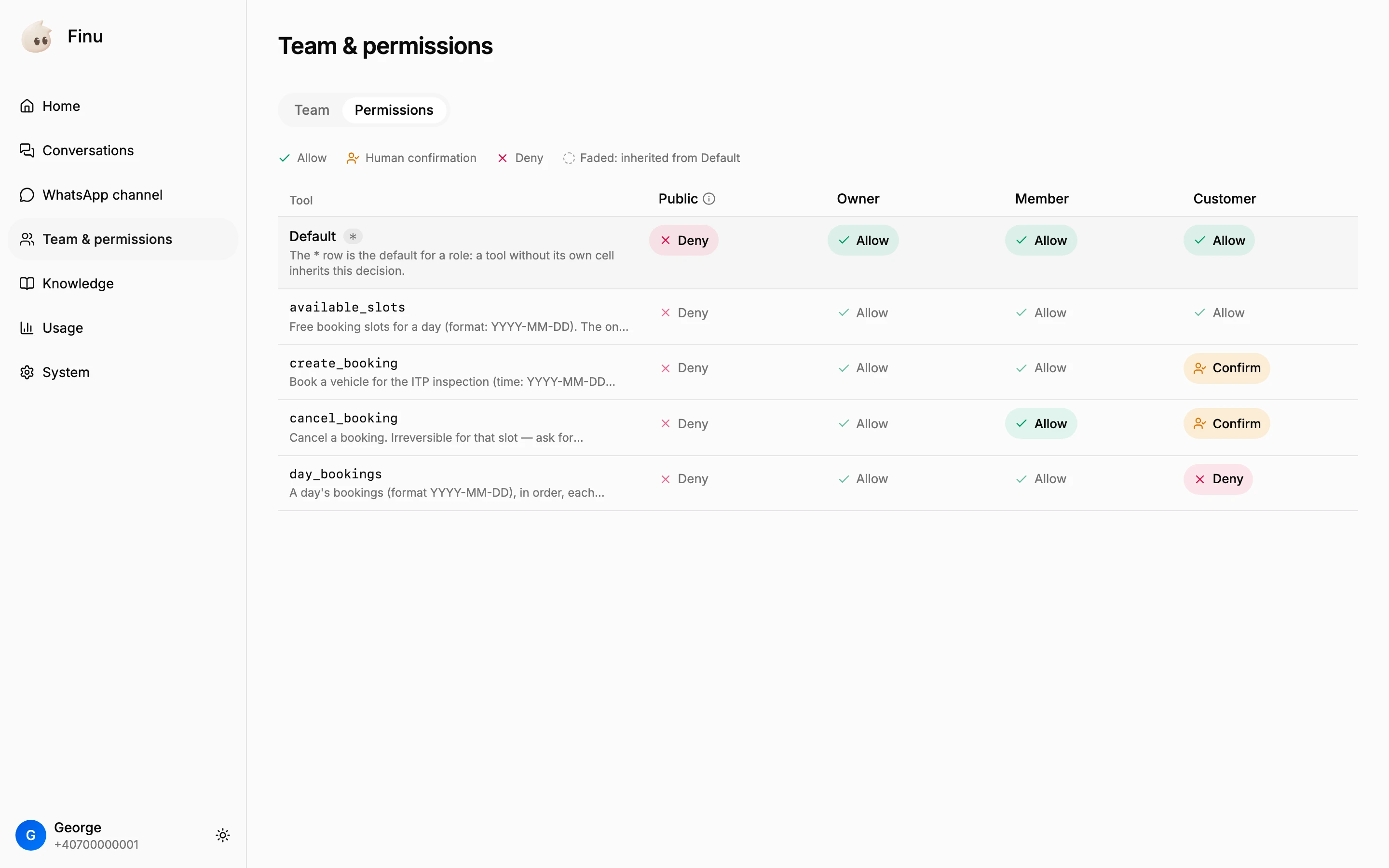The Finu Panel, permissions by role and tool: when a customer books or cancels, a person confirms it; the day's list is denied to them.